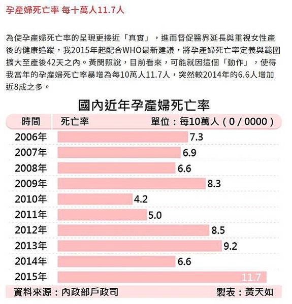 生得過麻油香、生不過四塊板-婦產科醫師“平均壽命69歲/從穩