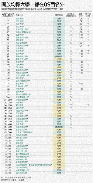 大學指考/學測重考生逐年增加-每7人竟有1人/均標生進了較好