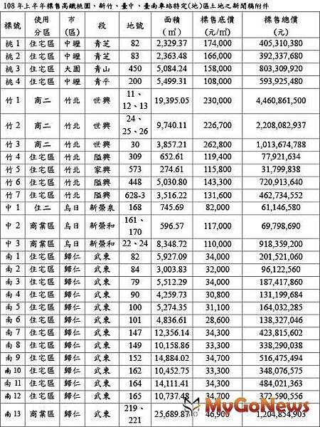 新竹十大豪宅 全面登4字頭/新竹地區十大「豪宅王」出爐，共有