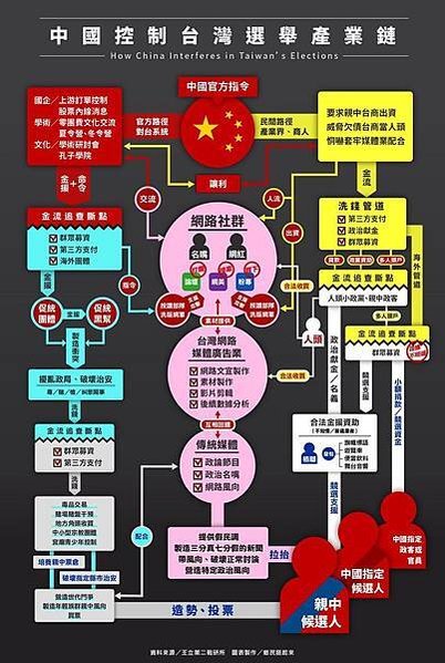 長輩圖也成統戰工具-出現假新聞-攻擊主流媒體，讓民眾不再相信