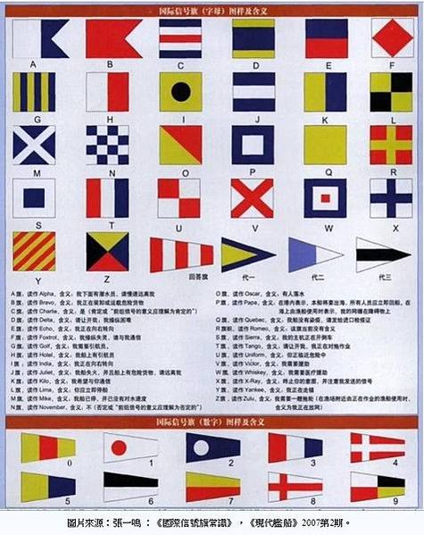 國際信號旗/早在18世紀末，信號旗就作為軍艦和商船的重要通信