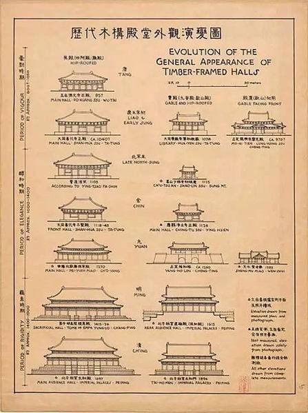 林徽因（1904年6月10日－1955年4月1日）林徽因受聘