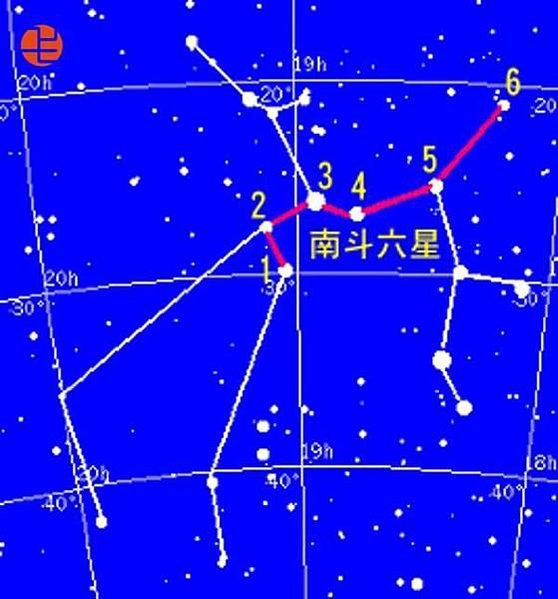 方位判定/南斗六星榮祿壽命-北斗七星判別四季/古代的人們都不