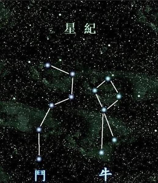 方位判定/南斗六星榮祿壽命-北斗七星判別四季/古代的人們都不