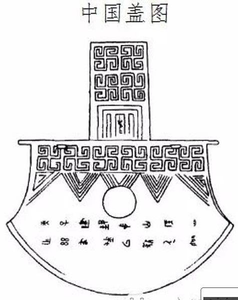 方位判定/南斗六星榮祿壽命-北斗七星判別四季/古代的人們都不