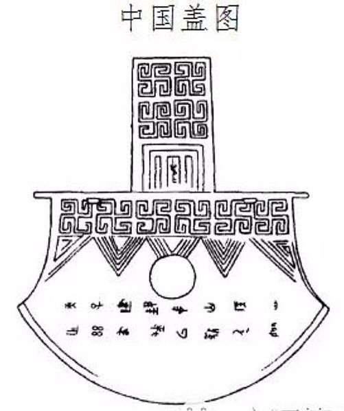 方位判定/南斗六星榮祿壽命-北斗七星判別四季/古代的人們都不