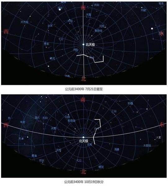 方位判定/南斗六星榮祿壽命-北斗七星判別四季/古代的人們都不