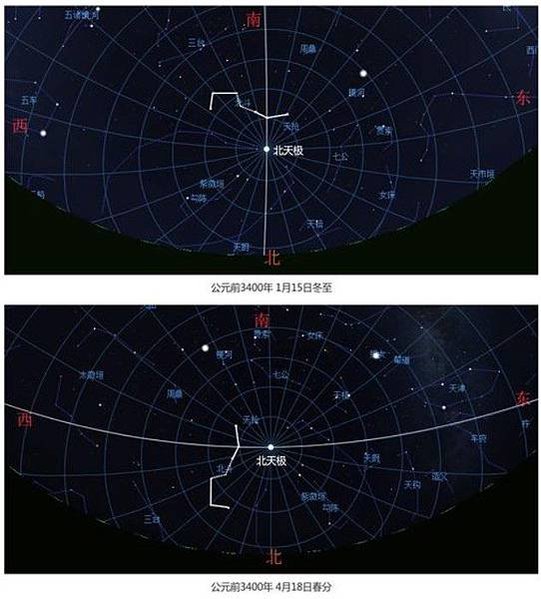 方位判定/南斗六星榮祿壽命-北斗七星判別四季/古代的人們都不