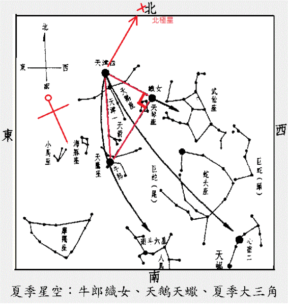 方位判定/南斗六星榮祿壽命-北斗七星判別四季/古代的人們都不