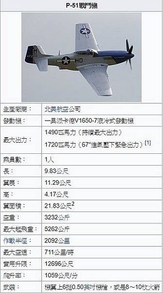 P-51野馬式戰鬥機是美國陸軍航空軍在二次世界大戰期間最有名