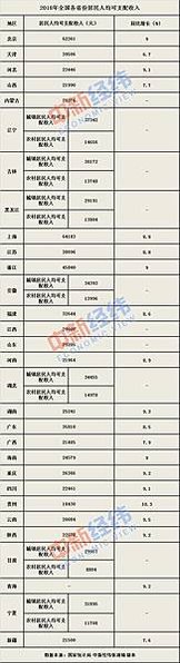 中國房市/兩岸房價比一比(收入平均工資)/以城市做比較基礎，