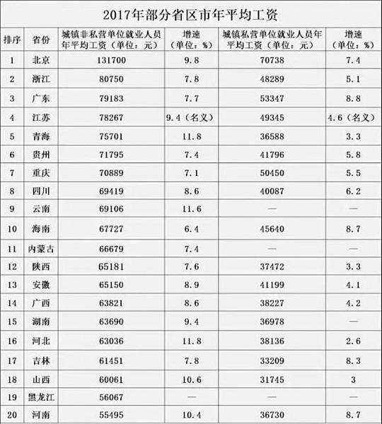 中國房市/兩岸房價比一比(收入平均工資)/以城市做比較基礎，