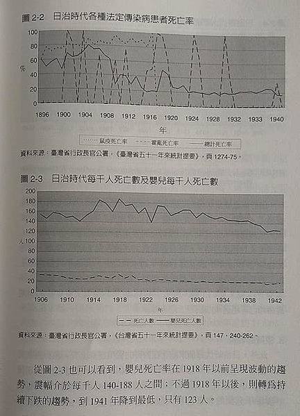 平均壽命-108年國人平均壽命達80.9歲，再創新高，其中男