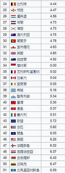 台灣1906-1942年嬰兒死亡率有14%-18%/台灣19
