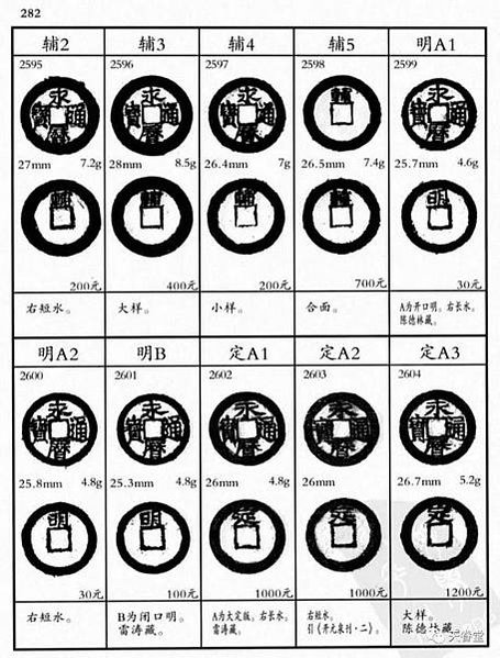 永曆通寶背敕書錢的概念：御敕部道都府，留粵輔明定國-集齊十二