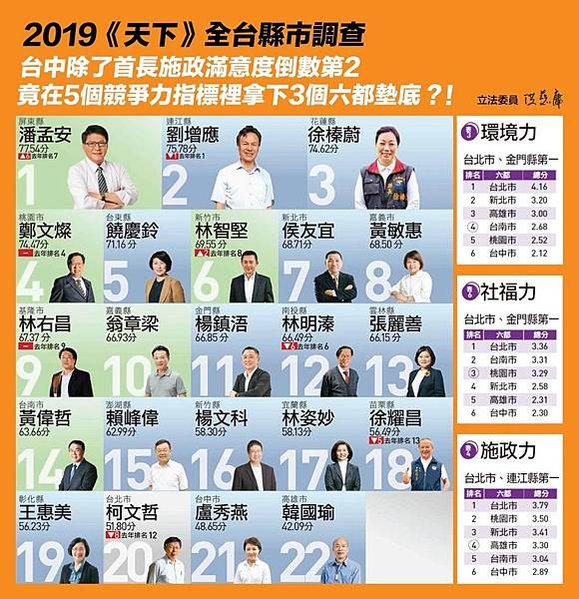 2024年縣市首長施政滿意度調查/高雄市長柯韓國瑜滿意度在2