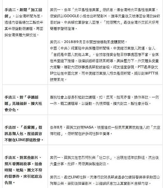 中共對台假新聞產製流程/中共對台灣「統戰」-「中共對台灣的滲