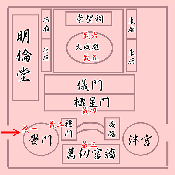 士林慈諴宮-市定古蹟-國家3級古蹟，又稱士林媽祖廟，舊稱芝蘭