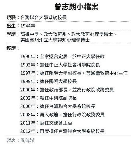 清大合併竹教大/「國立陽明交通大學」/你的母校還在嗎？ 大學