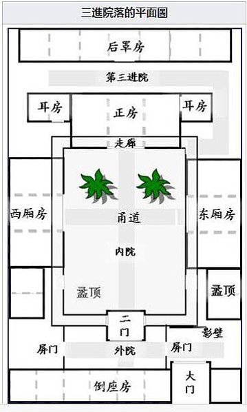 板橋林本源五落大厝/一個院子四面建有房屋，通常由正房、東西廂