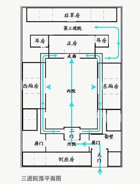 板橋林本源五落大厝/一個院子四面建有房屋，通常由正房、東西廂