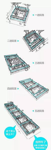 板橋林本源五落大厝/一個院子四面建有房屋，通常由正房、東西廂