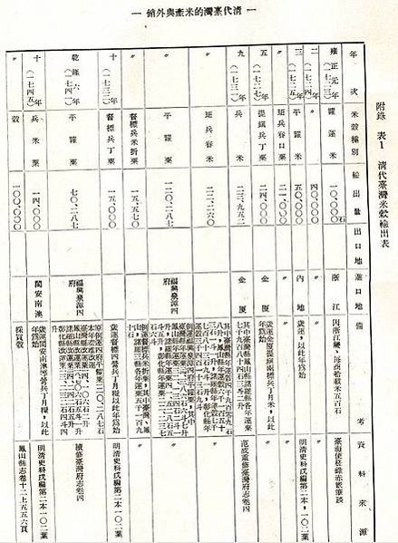 大溪林家-大嵙崁城堡城門-1778年新莊1818年大溪184