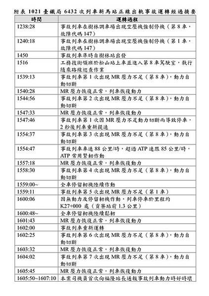 瑞士起司理論/普悠瑪列車翻車/Swiss Cheese Mo