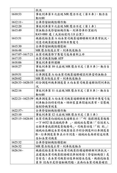 瑞士起司理論/普悠瑪列車翻車/Swiss Cheese Mo