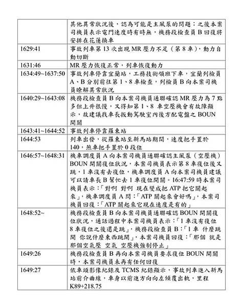 瑞士起司理論/普悠瑪列車翻車/Swiss Cheese Mo