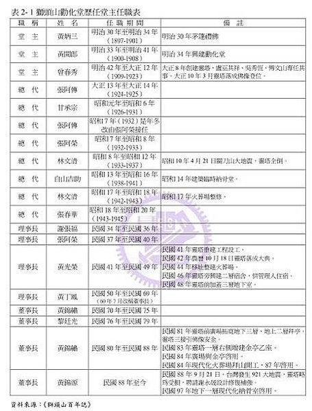 獅頭山勸化堂九獻禮/紫陽門-大正五年-1916年-門印/獅頭