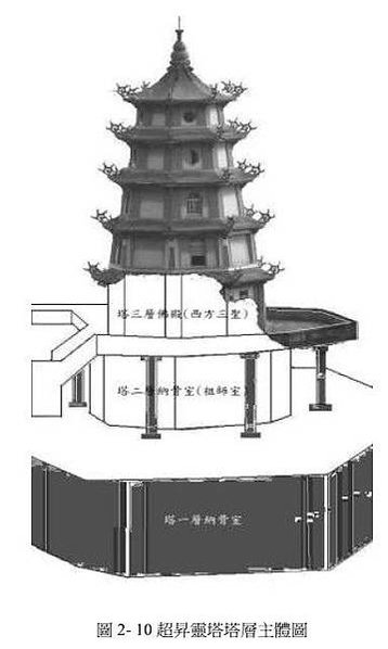 獅頭山勸化堂(客家宗教發展與客家僧師)-扶鸞儀式鸞堂-台灣早