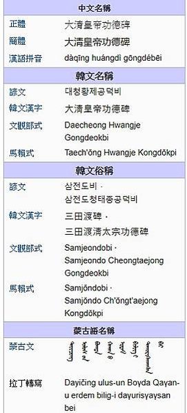 丙子之役指的是1636年至1637年之間清軍入侵朝鮮國的事件
