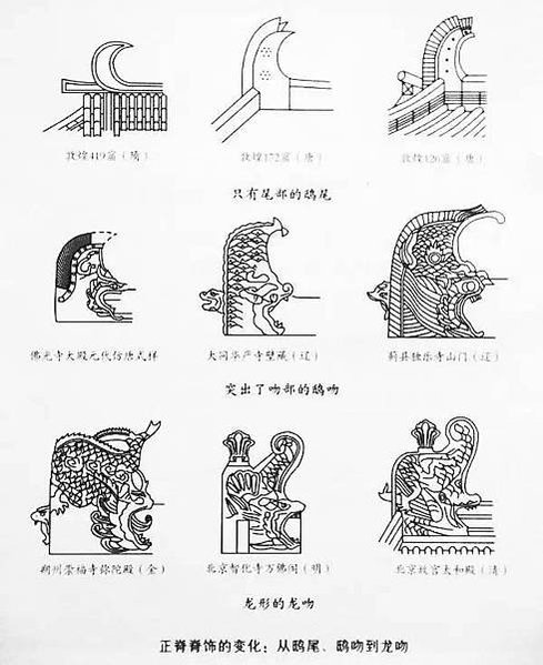 宮殿建築中,五脊六獸只有官家才能擁有/螭吻/東張西望,「騎鳳