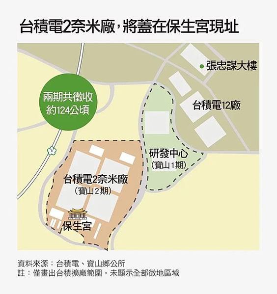 二重埔/科學園區三期開發/土地徵收開發獲利最多是建商及官員，