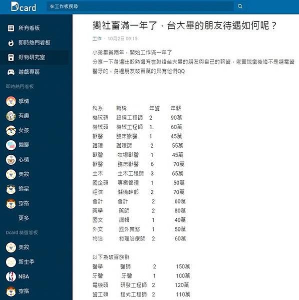 1,500家企業薪資全公開-員工平均年薪破150萬的有42家