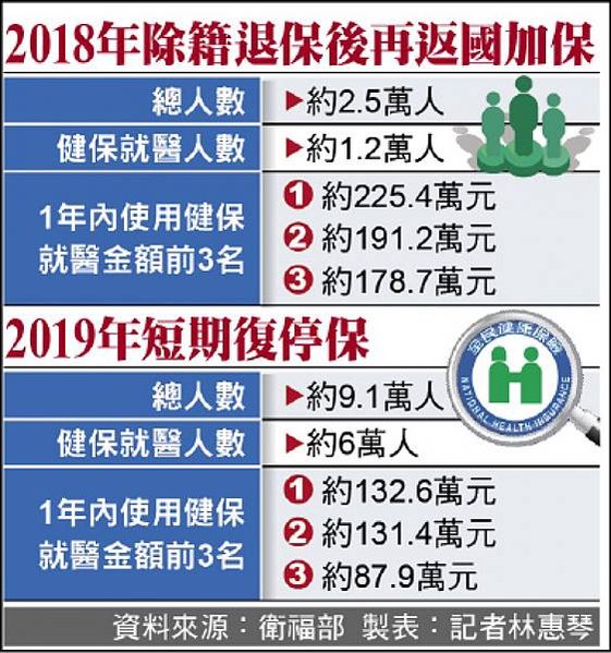 A健保費/假藥-「冠脂妥」偽藥案「立普妥」偽製成「冠脂妥」台