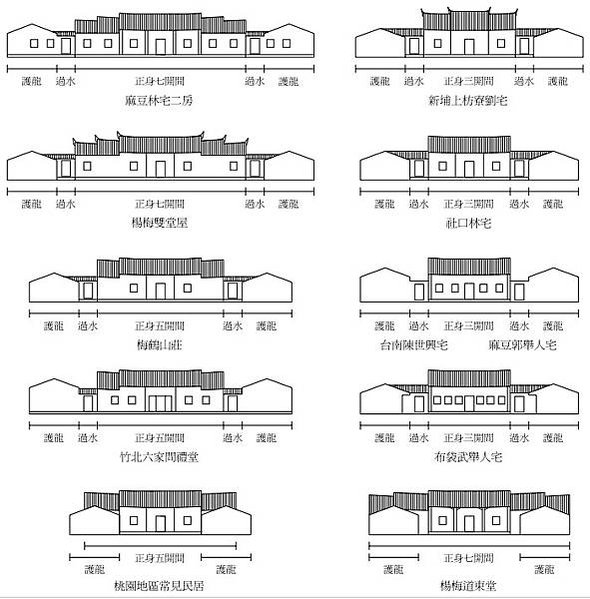 梅鶴山莊，位於桃園市大溪區福安里頭寮一號，佔地一甲，為林本源