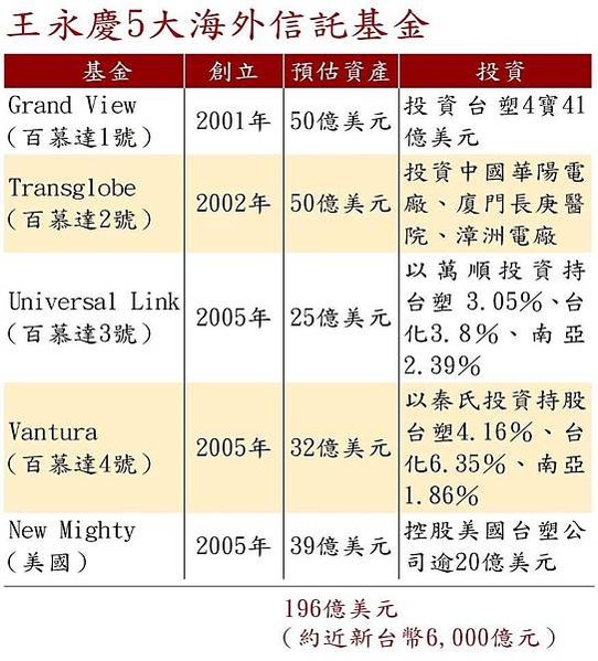 遺產稅實徵淨額/遺產稅及贈與稅/王永慶多有錢？ 灶底、衣櫃藏