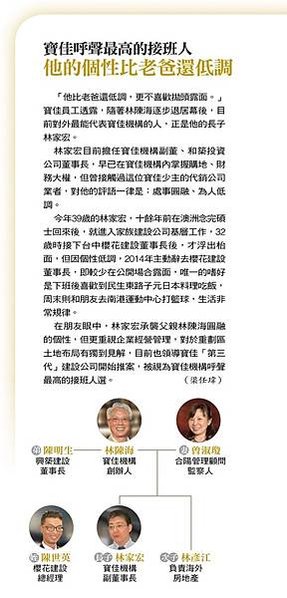 寶佳機構/林陳海/營建業雙姝行銷吳泓瑩翁毓羚/每年約有多達4