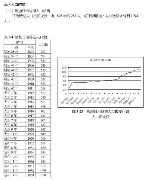 篤加社區是目前台灣保存最大最完整的邱姓血緣型單姓聚落，傳襲至