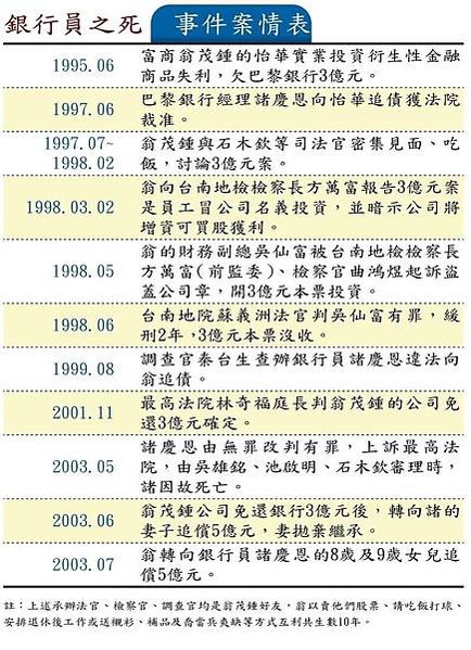 法界「百官行述」台灣現代版的「百官行述」是由一位富商寫下的─