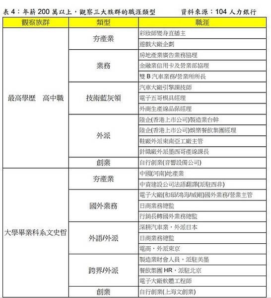 企業年終獎金調查比較表-企業預計發放的年終獎金平均約1.15