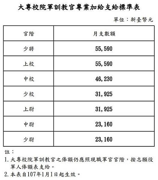 軍訓教官將在2021年全面退出大學，但高中還未定/軍訓教官，