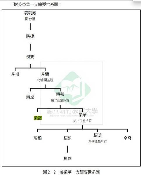 北埔姜家姜榮富與同急公好義坊家族洪騰雲家族洪輝東1839-1