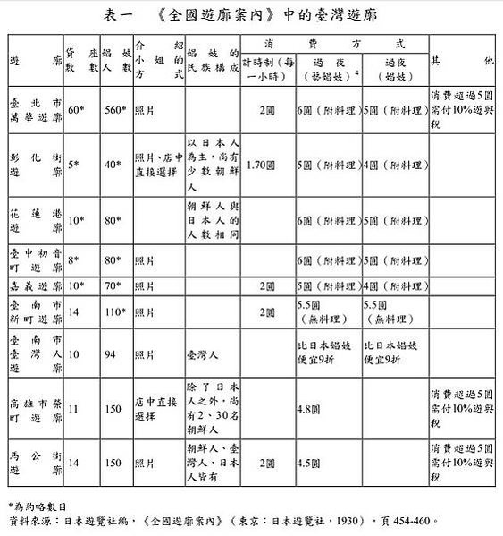 台灣貸座敷「勾欄院」-遊廓（情色風化區）/嘉義遊廓/ (艋舺