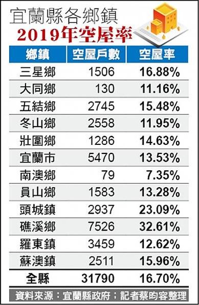 空屋率/點燈率/我在1980年代買房⋯北市永春1坪14萬元　