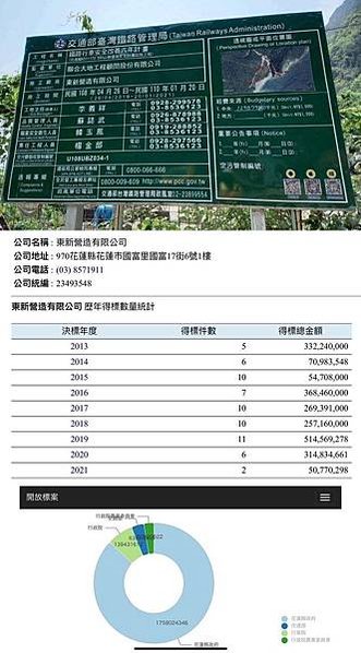 太魯閣號出軌事故 國人愛心捐款潮湧現-衛福部公布捐款專戶帳號