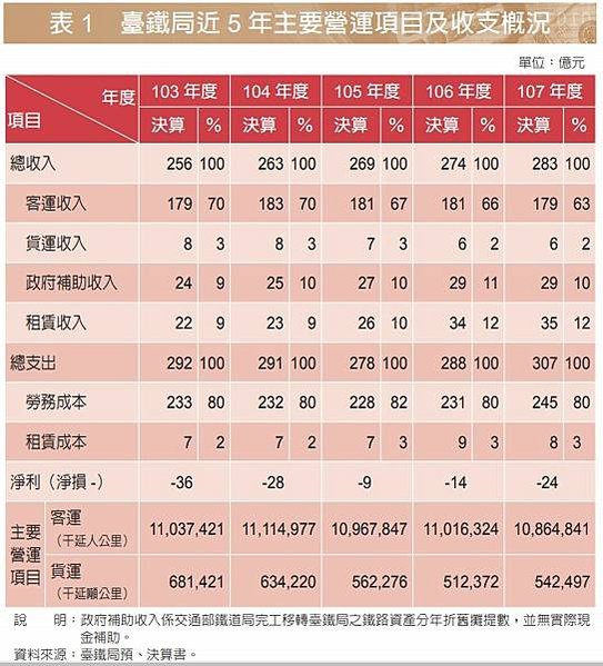 太魯閣號出軌事故 國人愛心捐款潮湧現-衛福部公布捐款專戶帳號