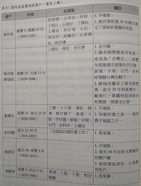 姜朝鳳宗族開發新竹縣史-從新豐坑子口、新埔、關西、芎林、橫山